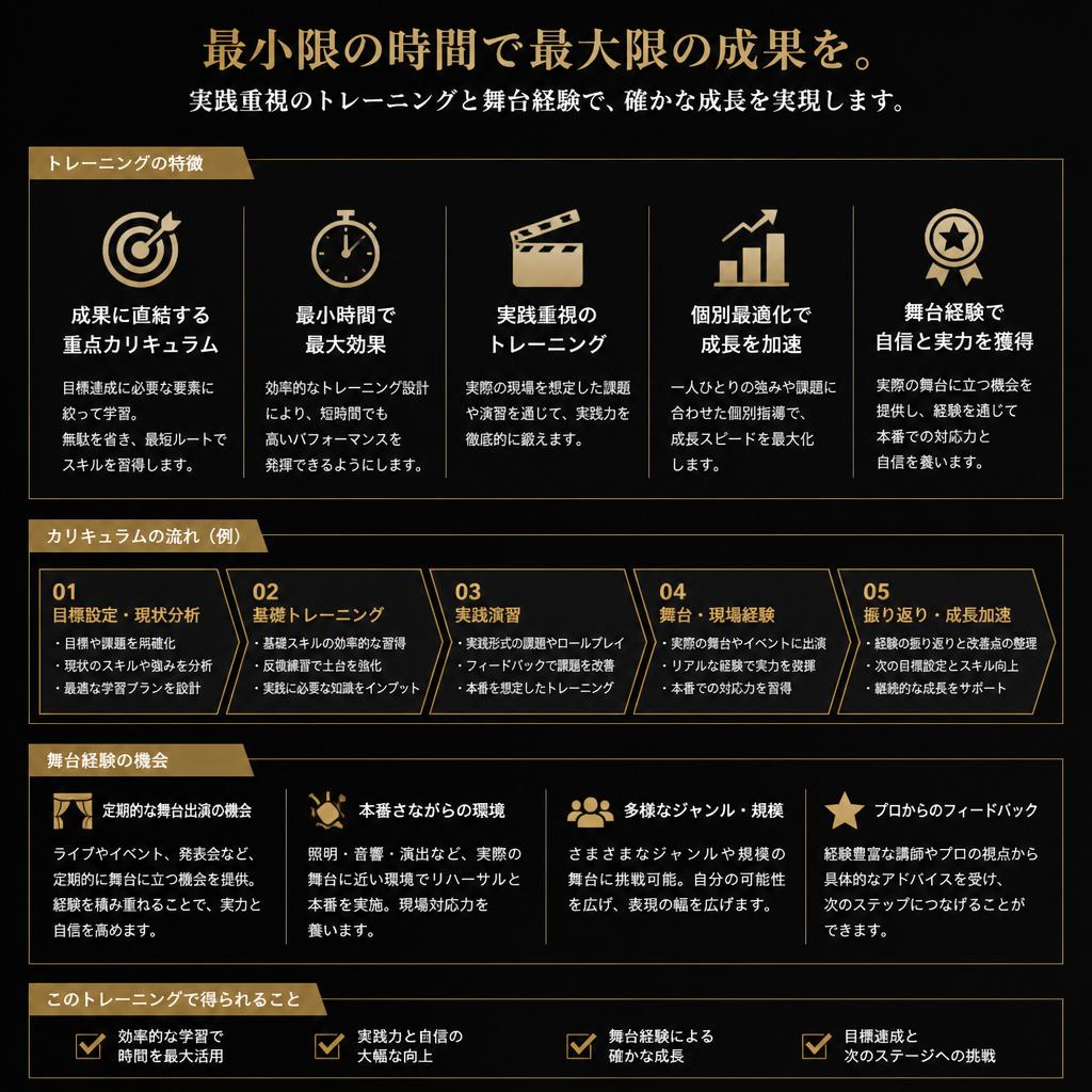 効率的なトレーニング法
