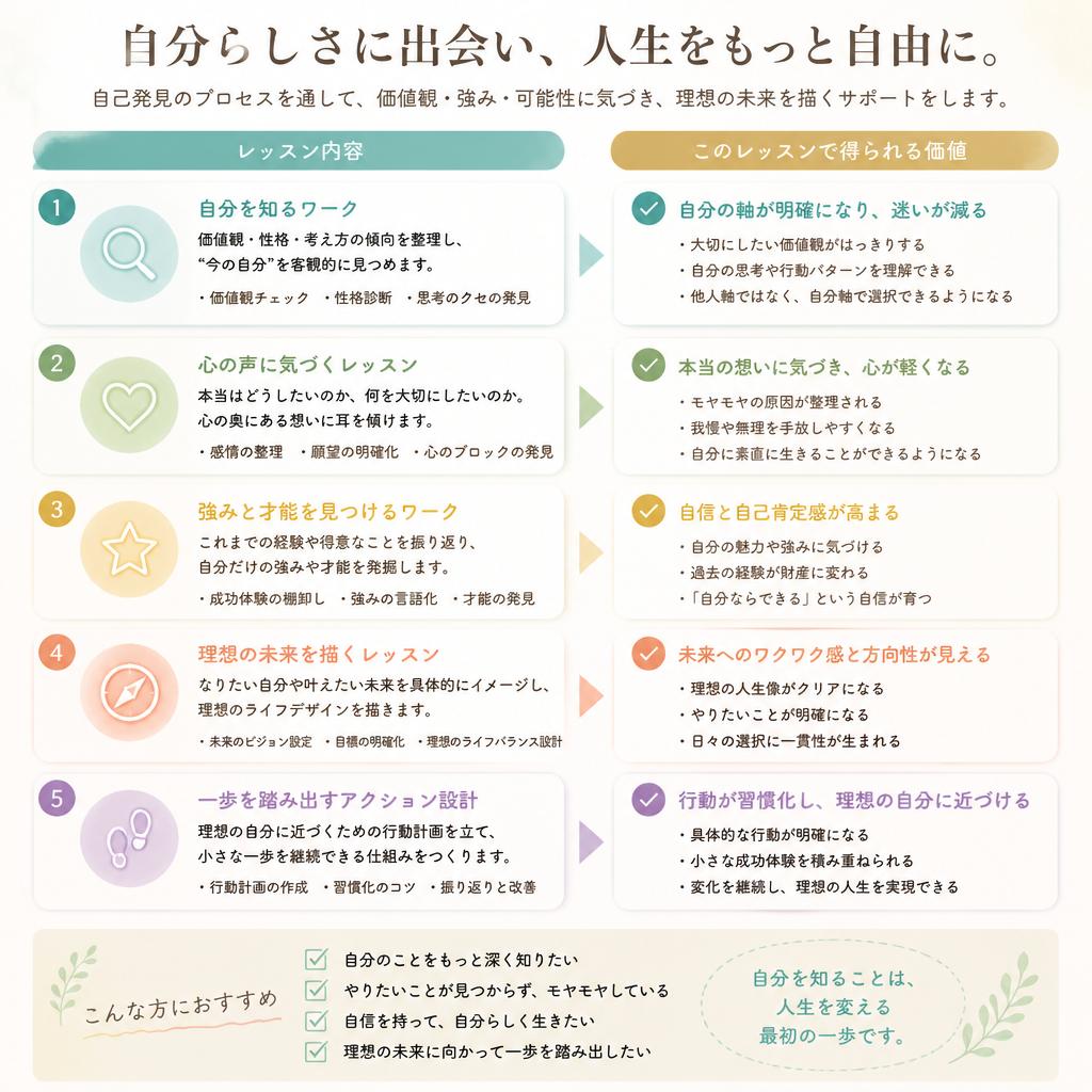 2. 表現力を高める自己発見の旅