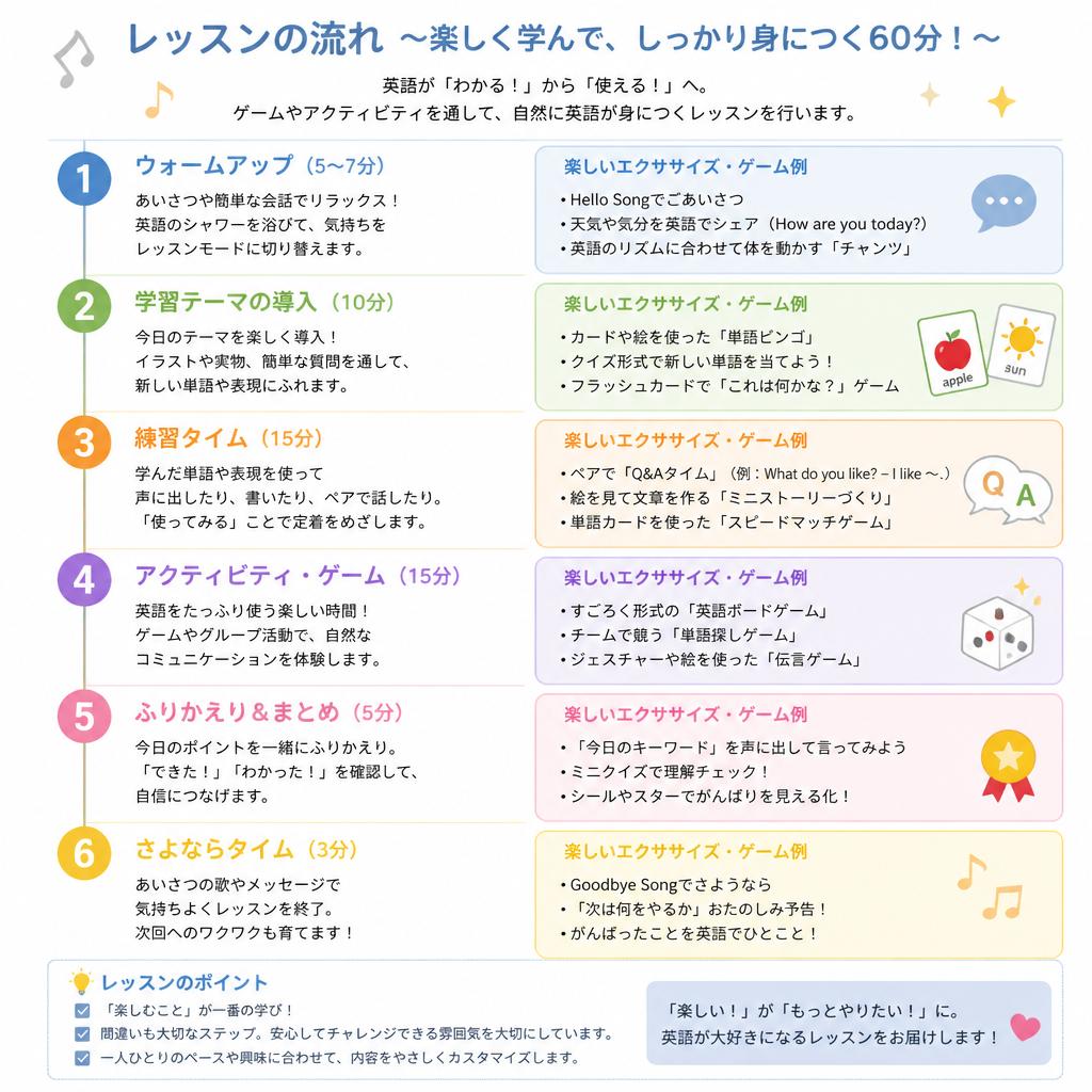 楽しさが詰まったレッスン内容