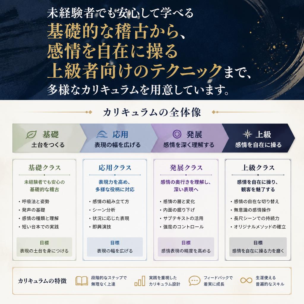 基礎から始める感情表現のレッスン